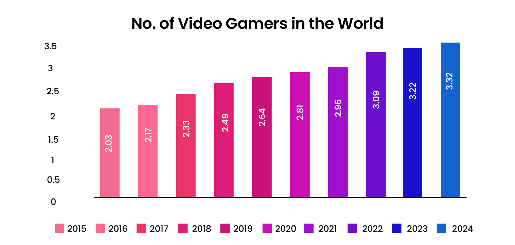 Game Testing Approach A Guide to Game Testing Types and Techniques
